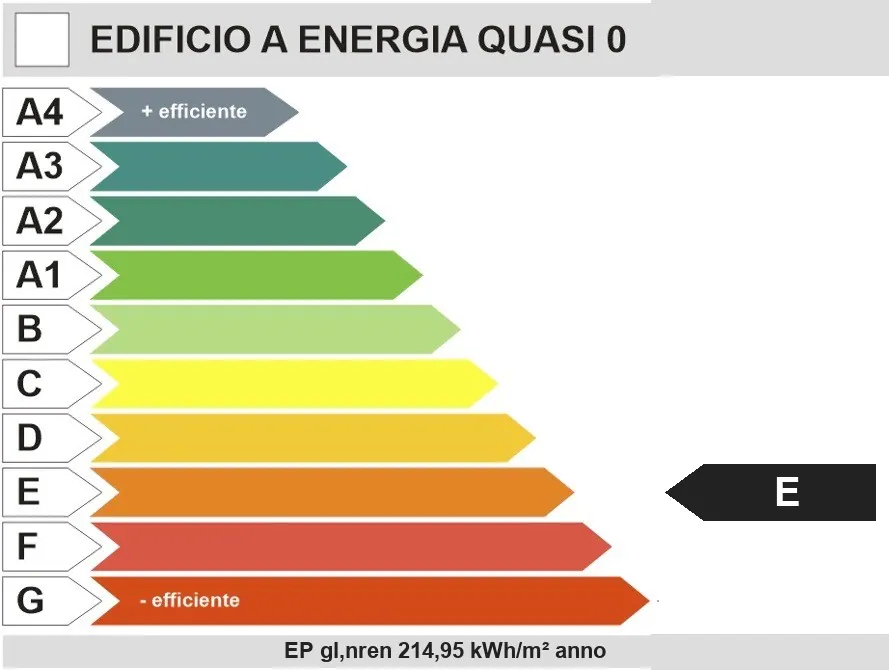 Classe energetica E sulla scala da A4 a G