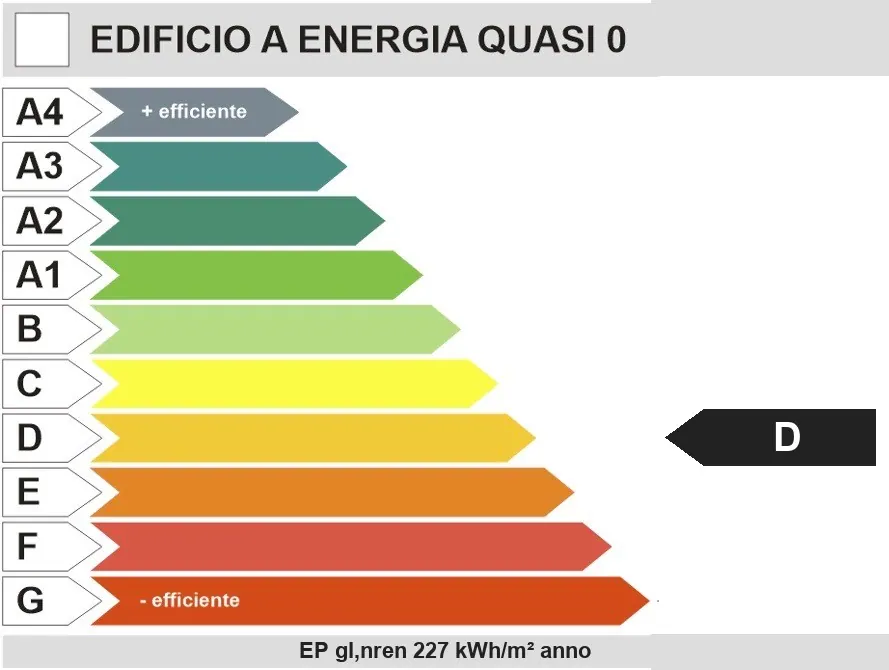 Classe energetica D sulla scala da A4 a G