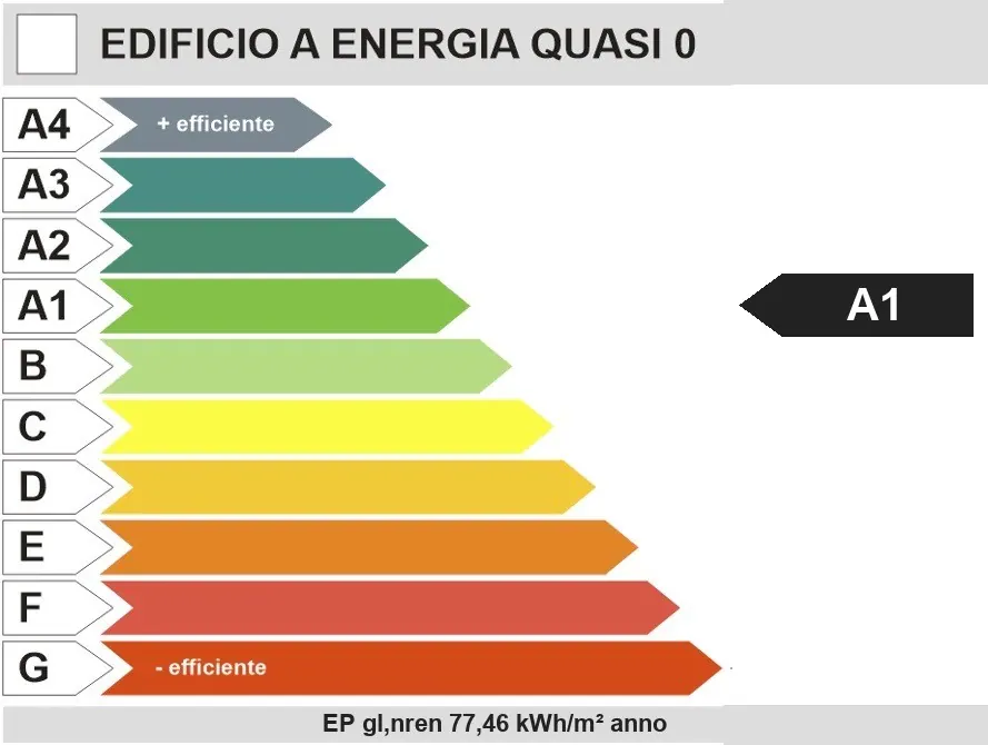 Classe energetica A1 sulla scala da A4 a G
