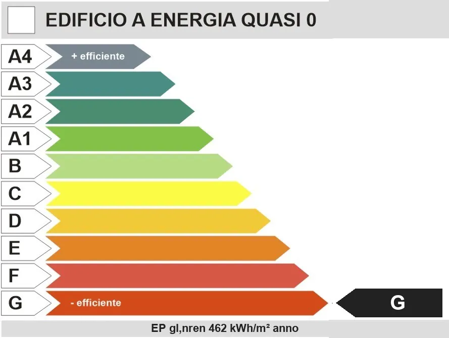 Classe energetica G sulla scala da A4 a G