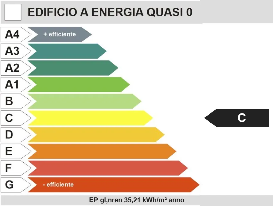Classe energetica C sulla scala da A4 a G