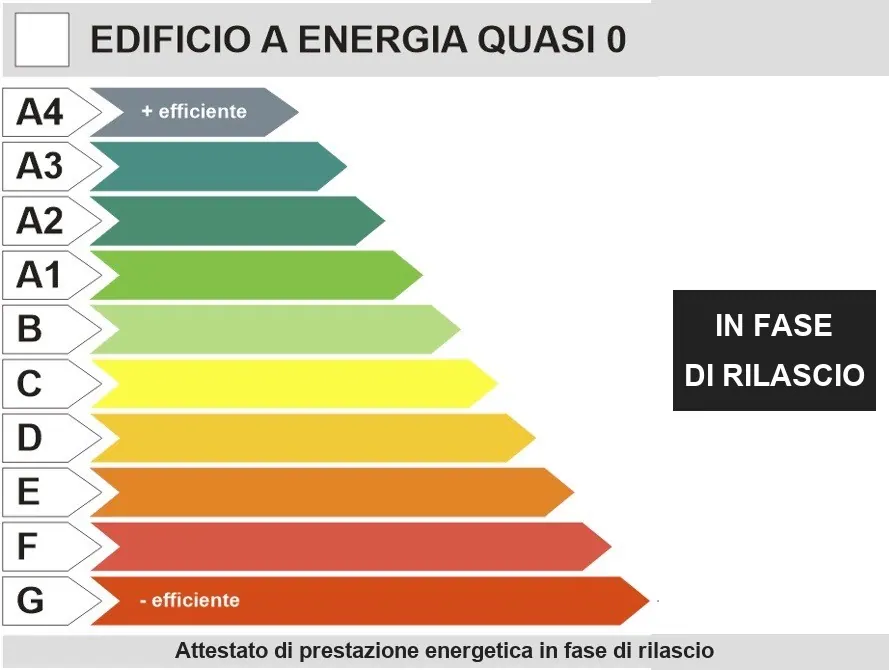 Classe energetica in fase di rilascio